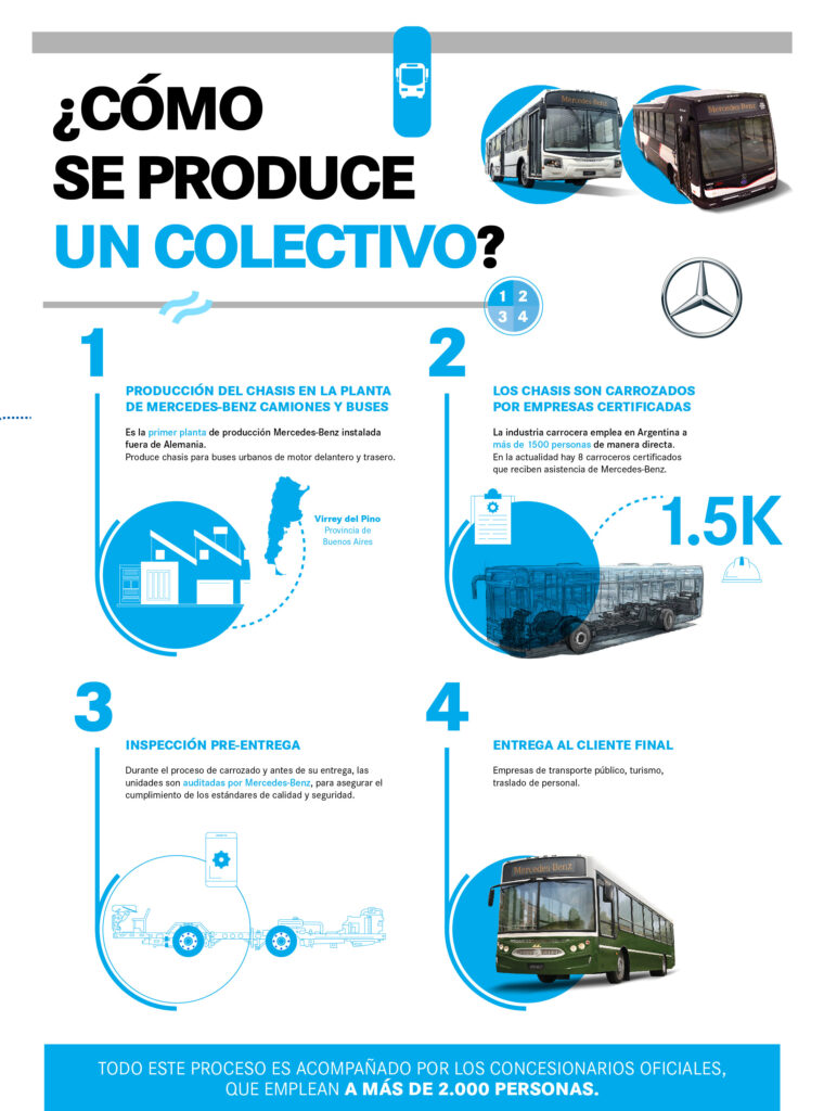 Récord-de-Producción-Nacional-Mercedes-Benz-camiones-y-buses